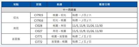 中華航空股份有限公司/營運航班資訊 .